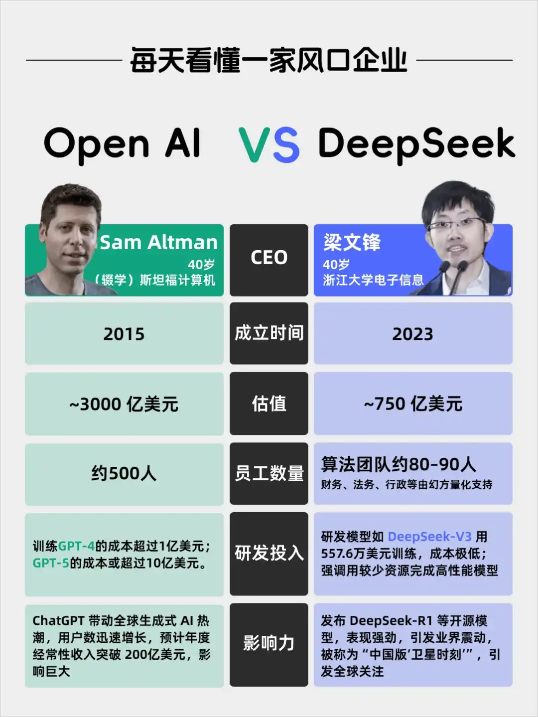 每天看懂一家风口企业——OpenAI