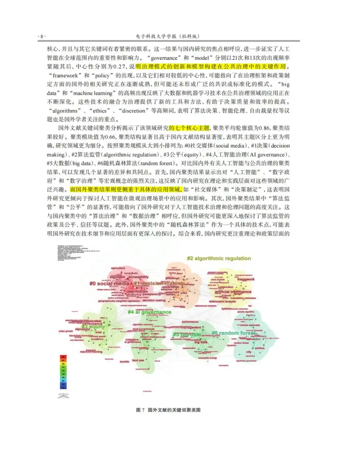 看完2248篇AI治理论文，发现了细思极恐真相