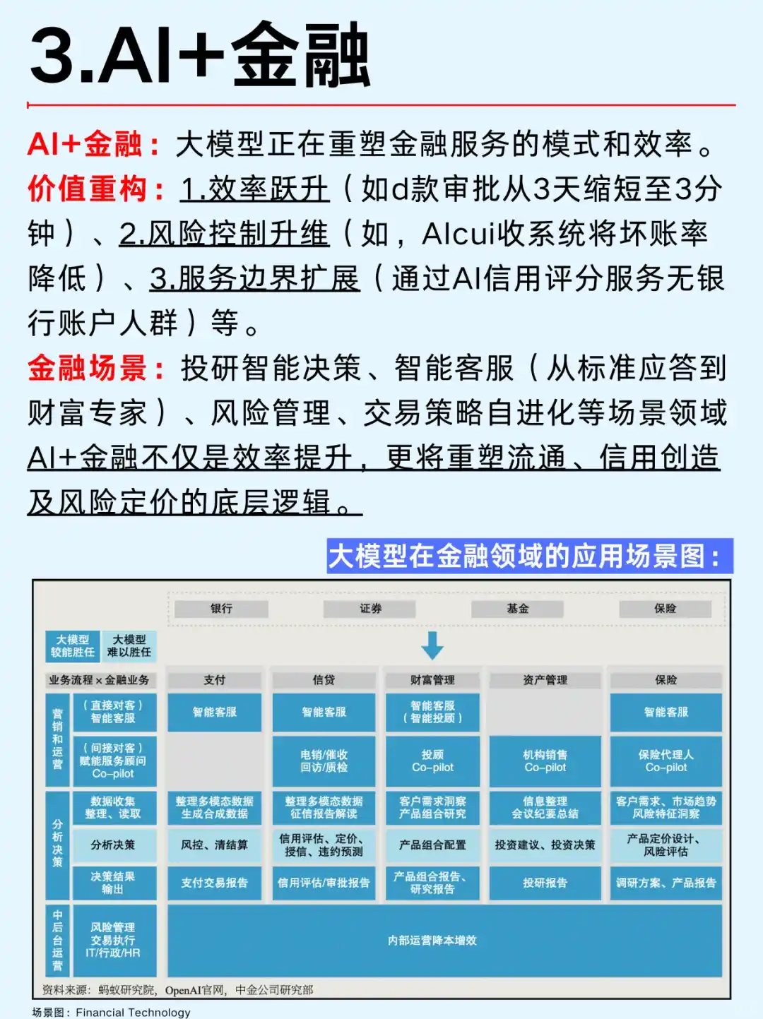 一篇吃透：2025年AI大模型六大行业风口