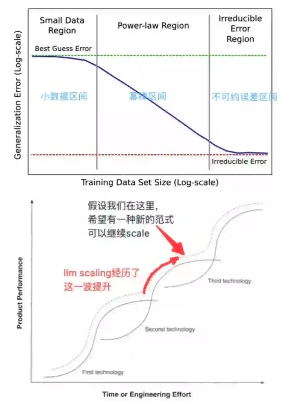 scaling law到头了？其实scaling law太有效