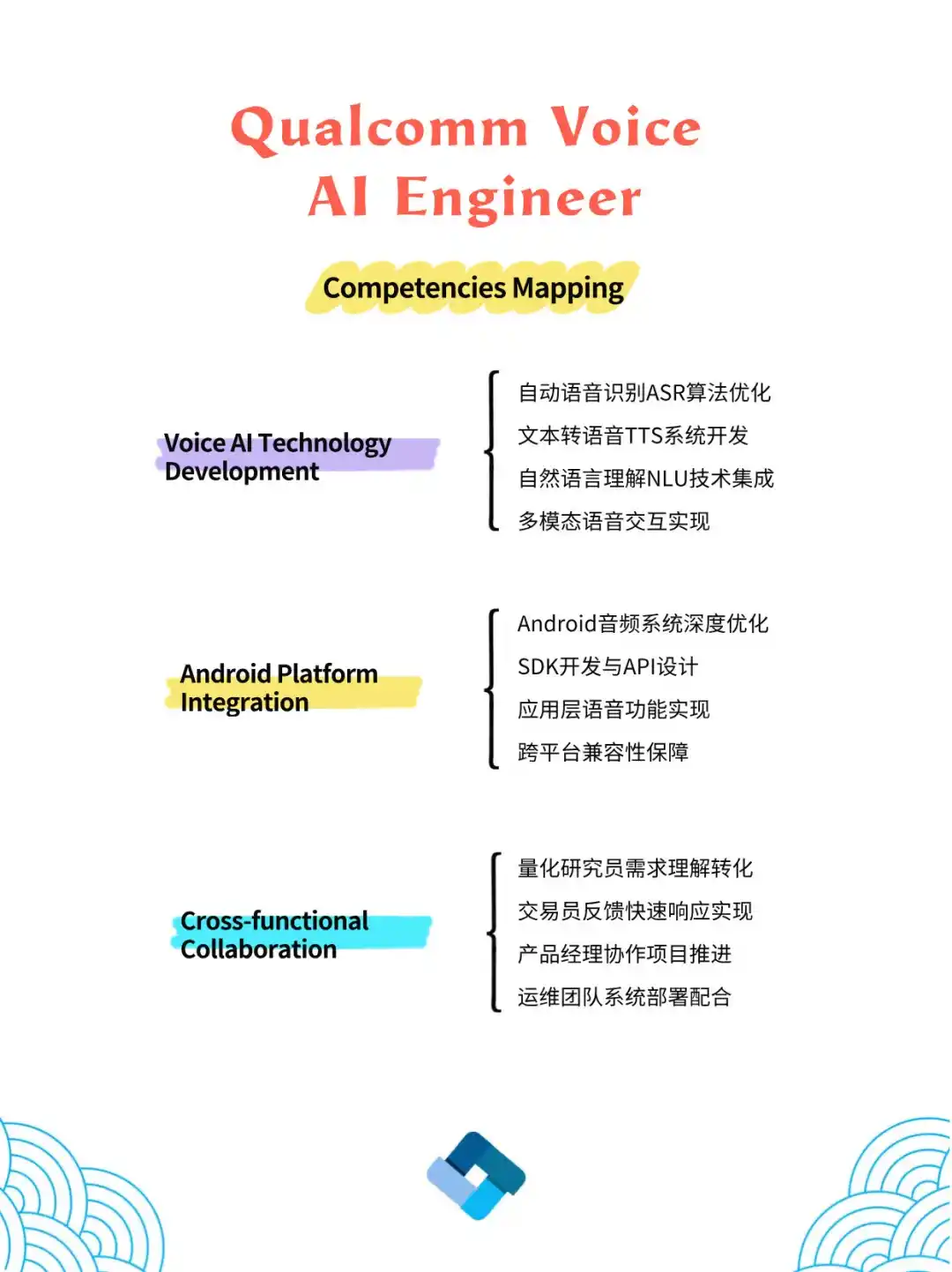 芯片巨头语音AI！高通深圳PhD+2年经验可申