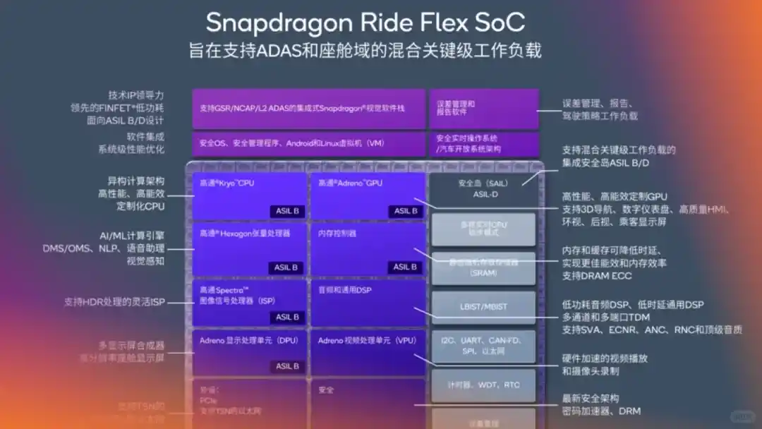 🚗高通SA8775P 智能座舱与ADAS融合新突破