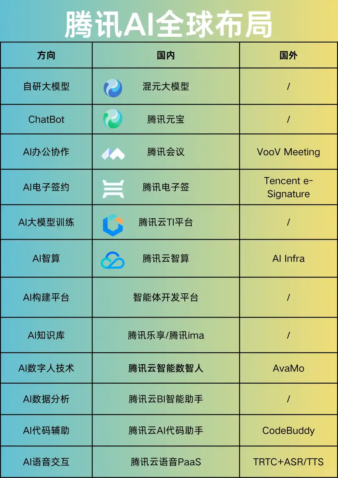 一图看懂腾讯全球AI布局