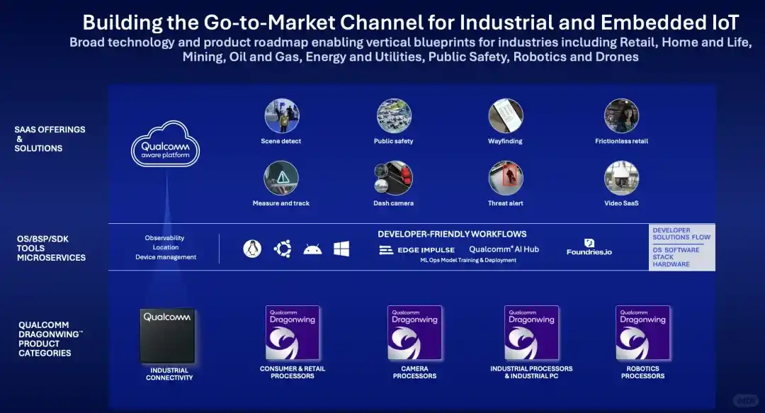 💡 AI+5G时代，高通的机遇与挑战