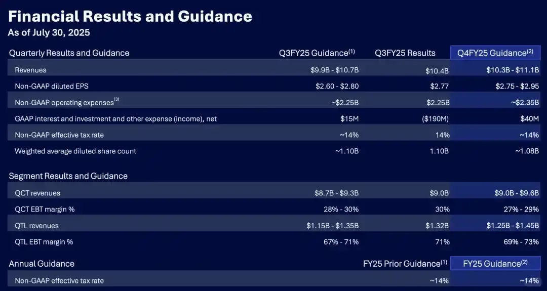 💡 AI+5G时代，高通的机遇与挑战