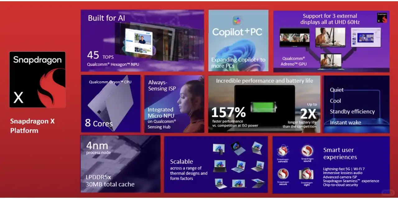 高通CES展示：AI的未来还是过渡？