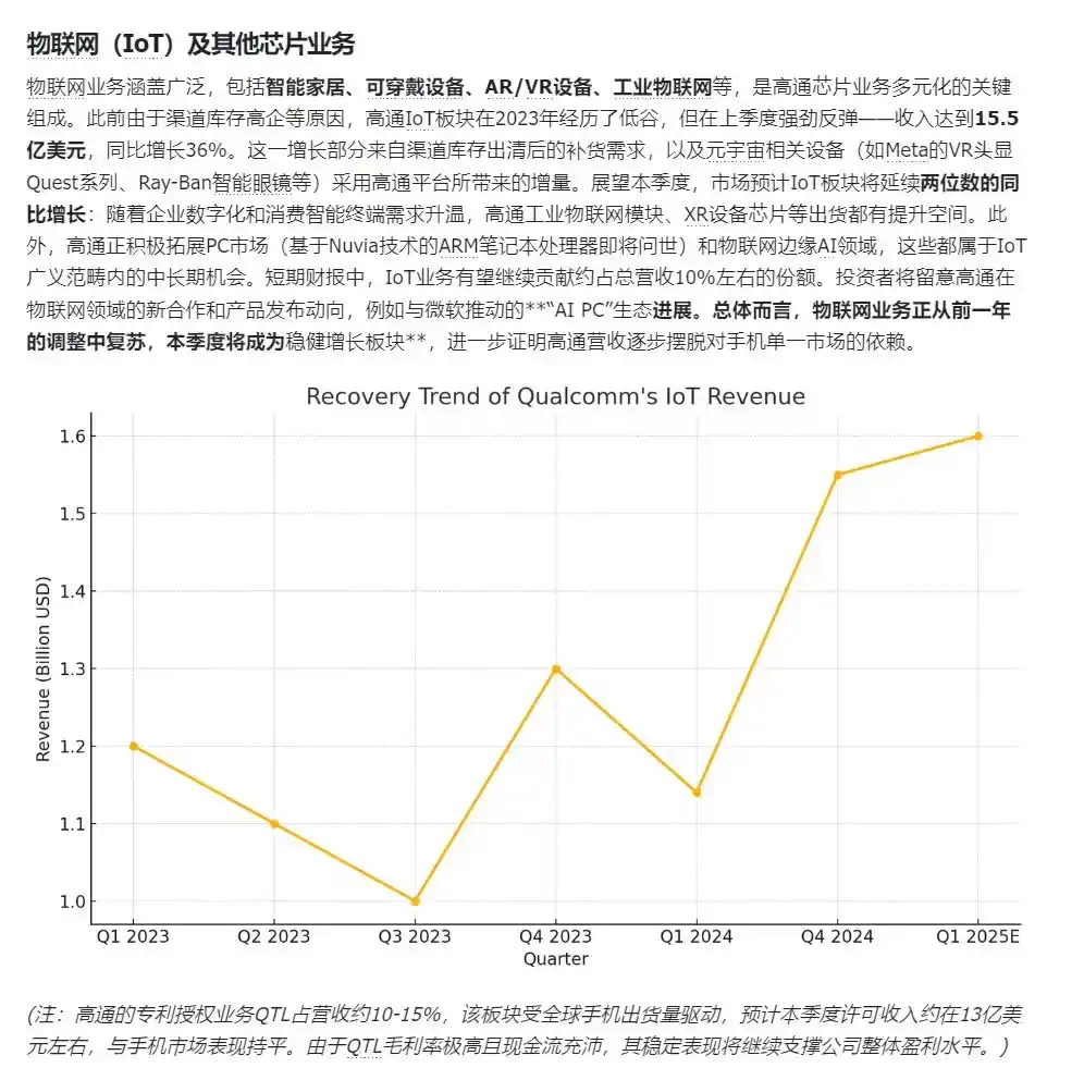 2025.4.30|财报前瞻⑤：高通