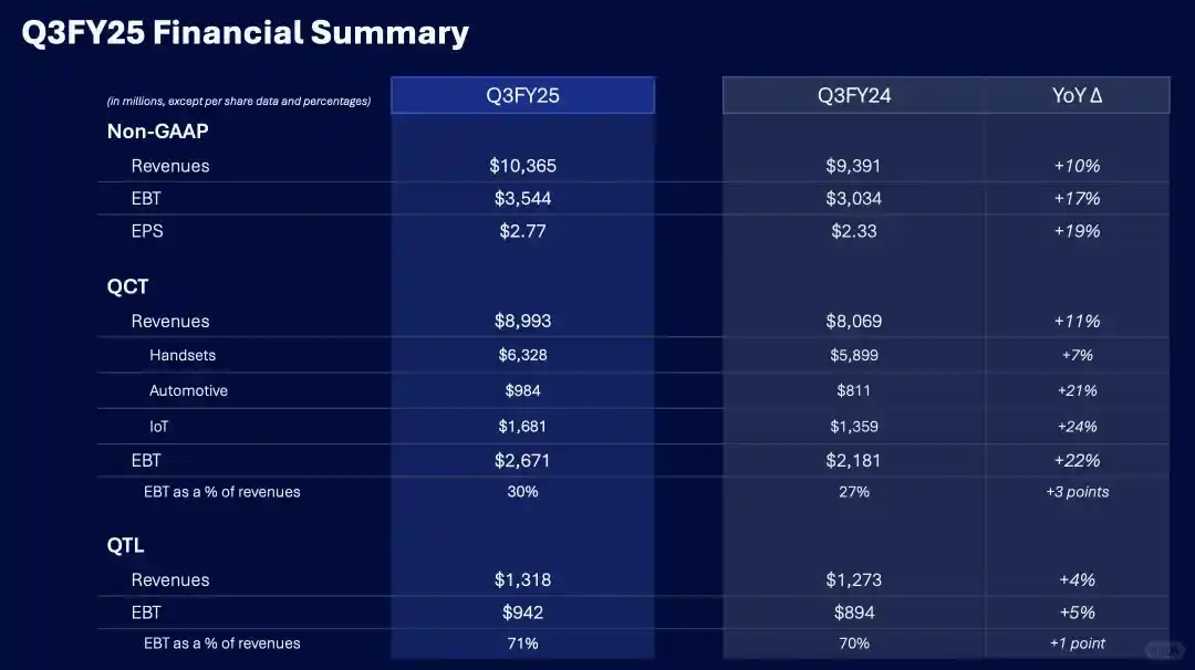 💡 AI+5G时代，高通的机遇与挑战