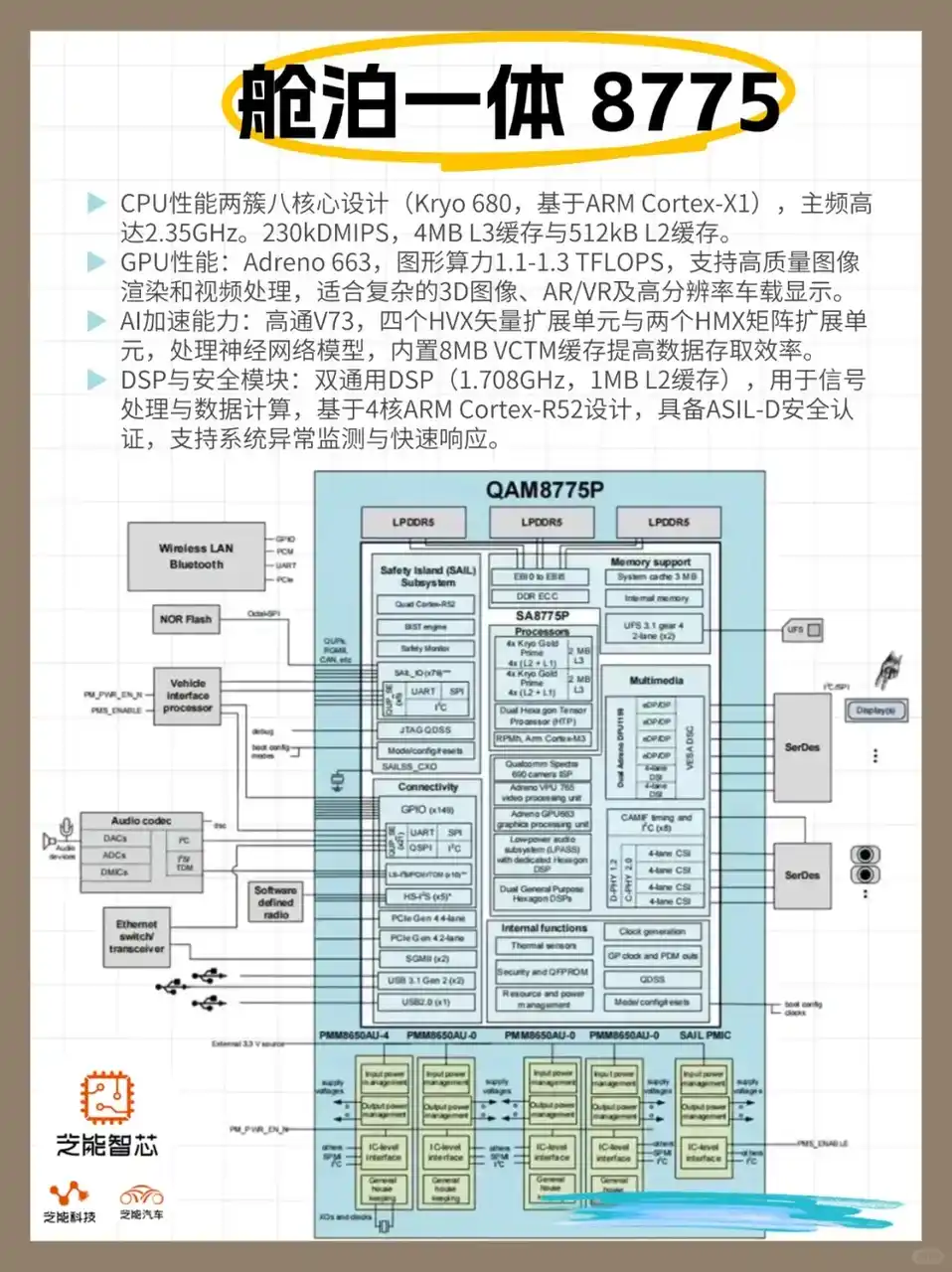 🚗高通SA8775P 智能座舱与ADAS融合新突破