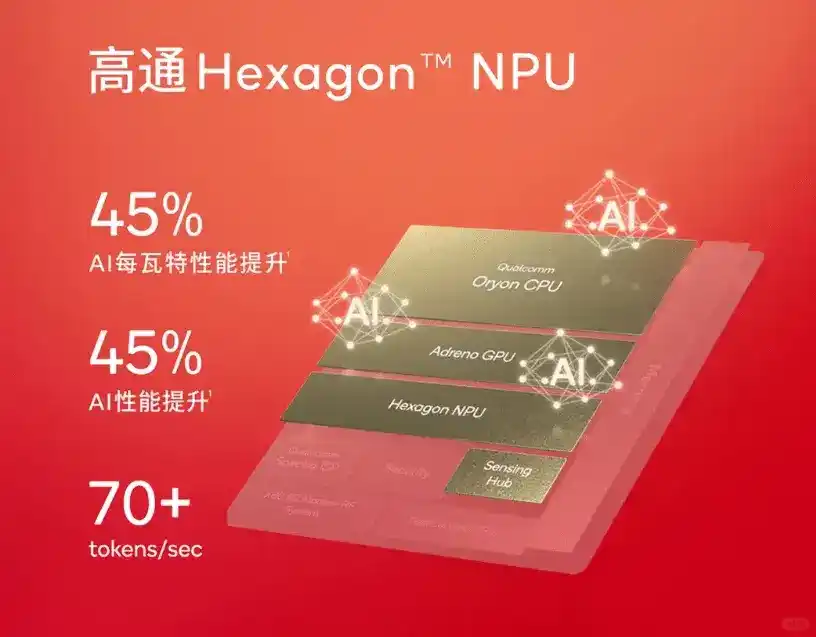 ARM与高通发力,AI端侧未来可期!