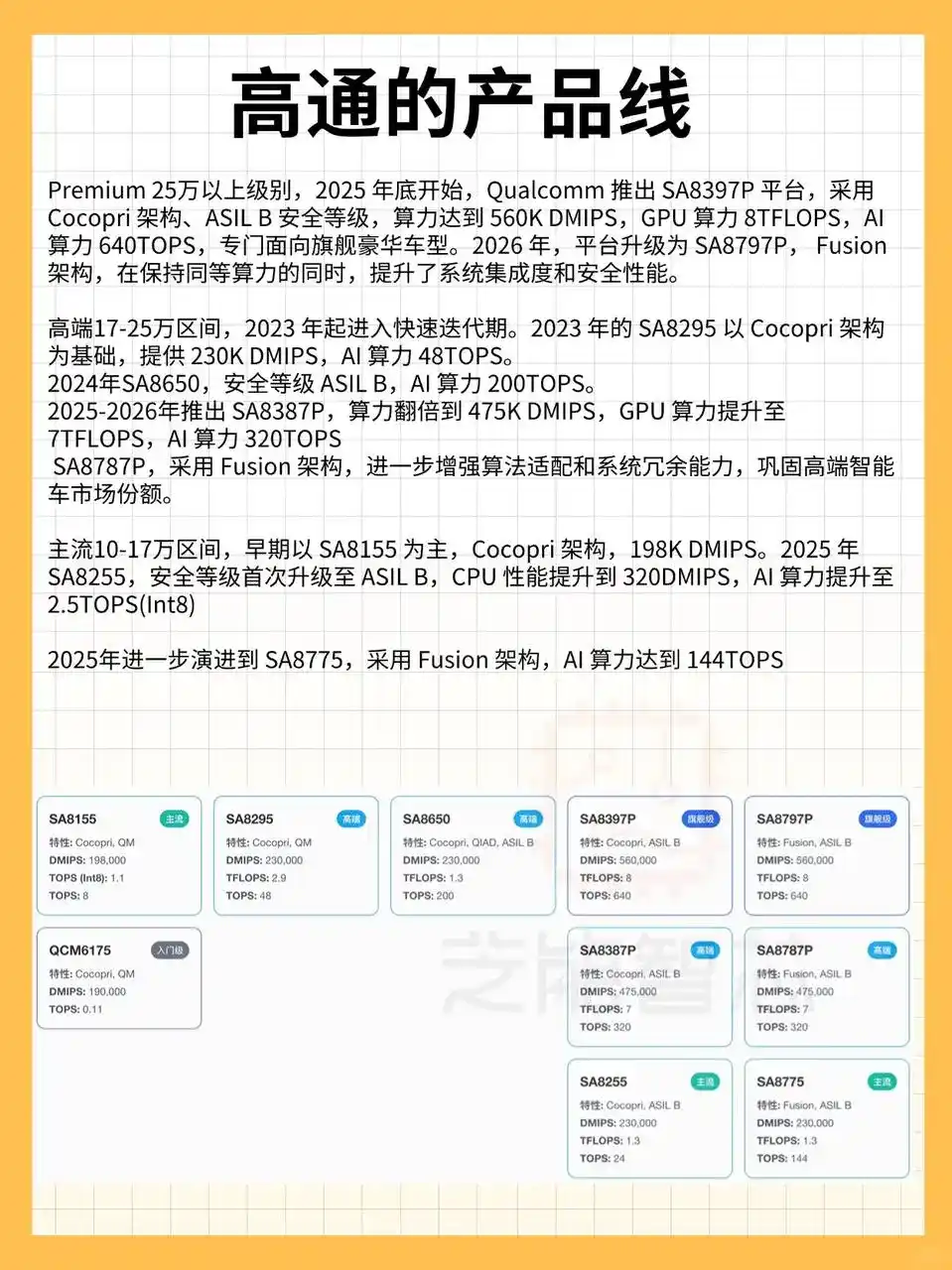 🚗高通SA8775P 智能座舱与ADAS融合新突破