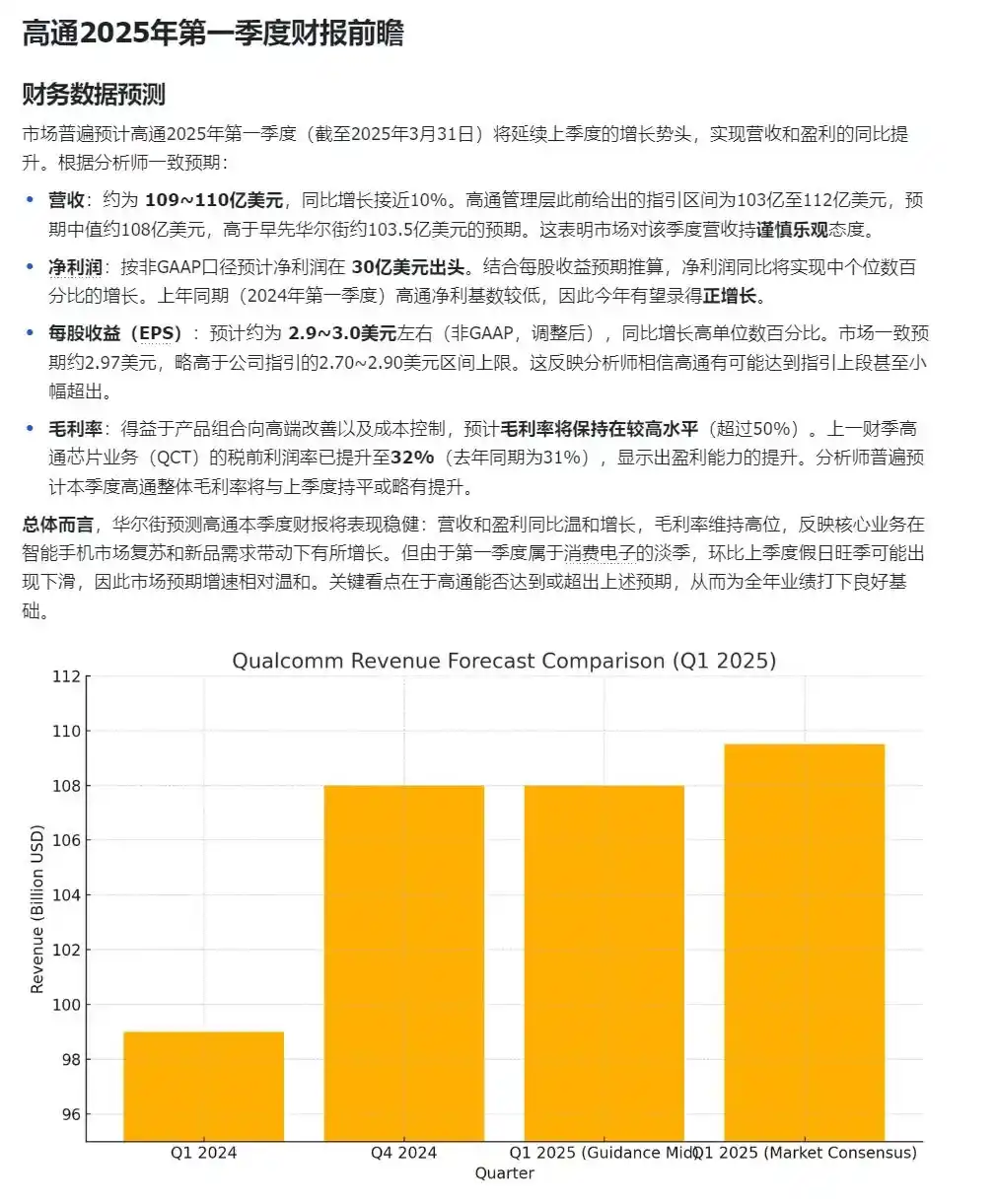 2025.4.30|财报前瞻⑤：高通