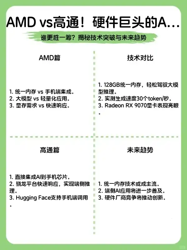 AMD vs高通！硬件巨头的AI推理狂飙战，谁更胜一筹？🚀