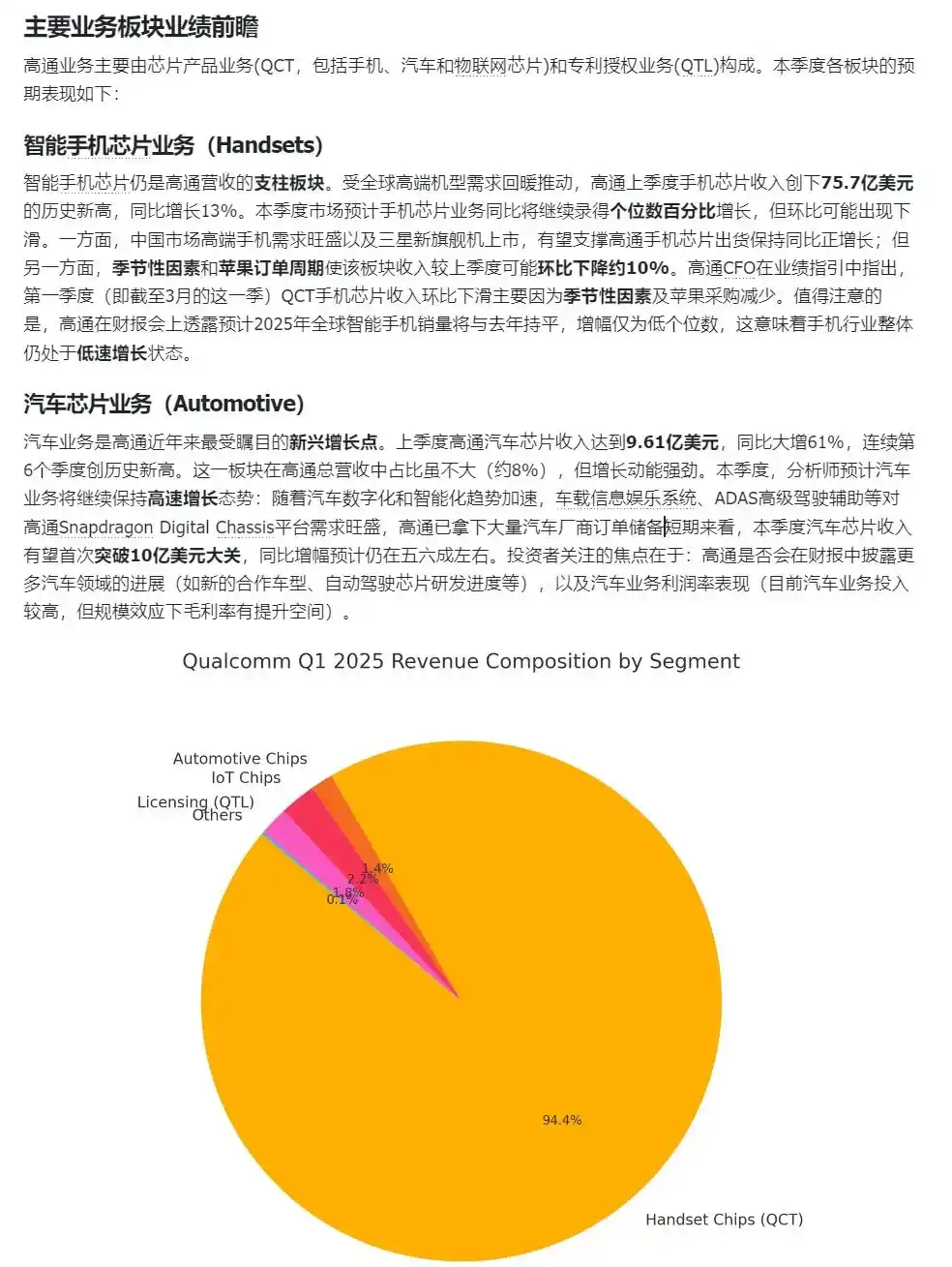 2025.4.30|财报前瞻⑤：高通