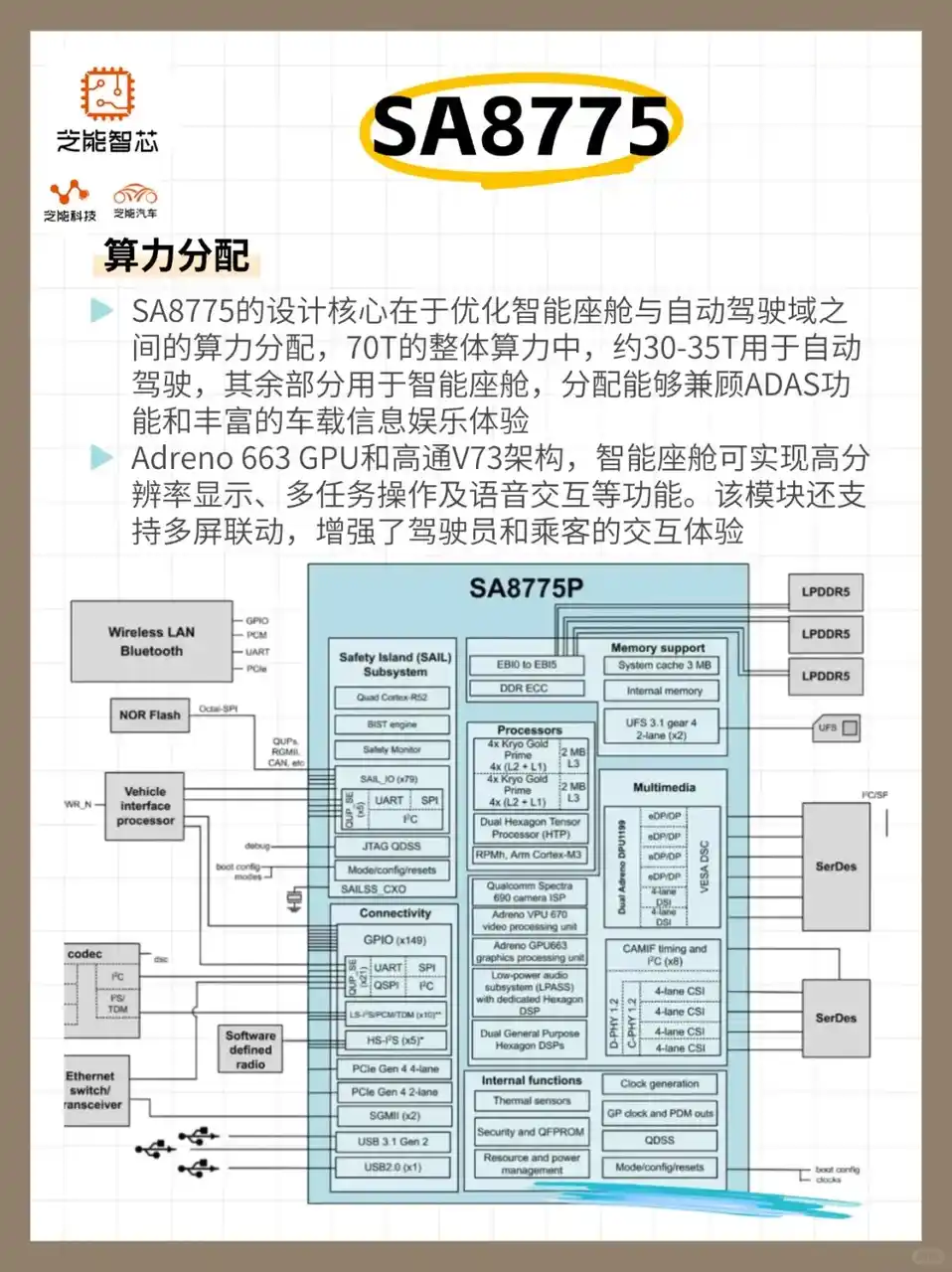 🚗高通SA8775P 智能座舱与ADAS融合新突破